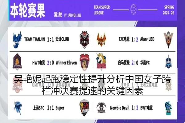 吴艳妮起跑稳定性提升分析中国女子跨栏冲决赛提速的关键因素
